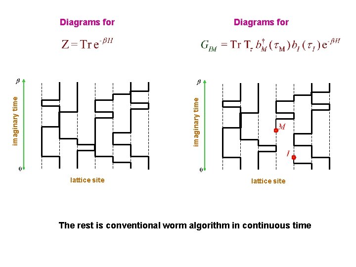 Diagrams for imaginary time Diagrams for lattice site The rest is conventional worm algorithm