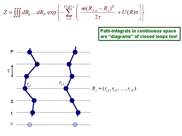 Path-integrals in continuous space are “diagrams” of closed loops too! P 2 1 P