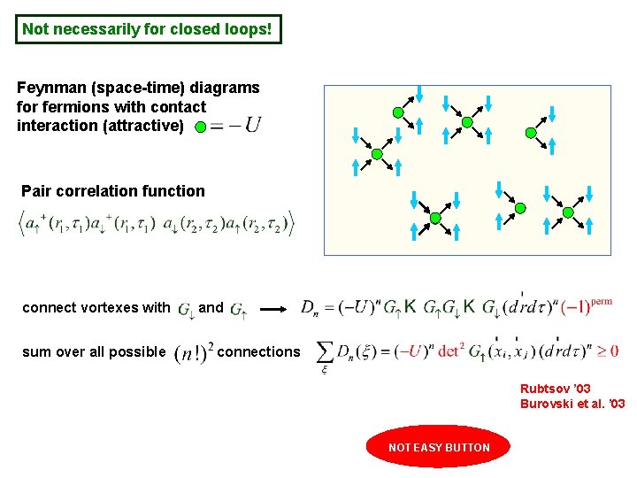 Not necessarily for closed loops! Feynman (space-time) diagrams for fermions with contact interaction (attractive)