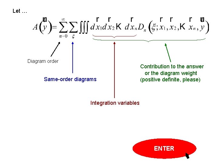 Let … Diagram order Same-order diagrams Contribution to the answer or the diagram weight