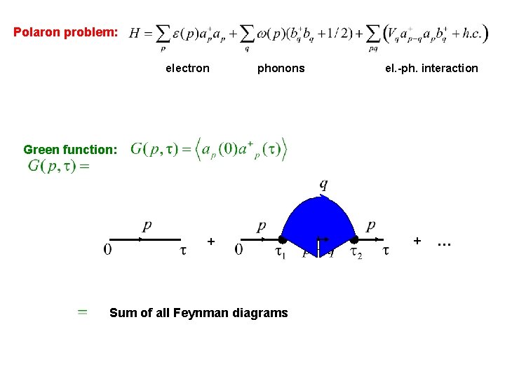 Polaron problem: electron phonons el. -ph. interaction Green function: + Sum of all Feynman