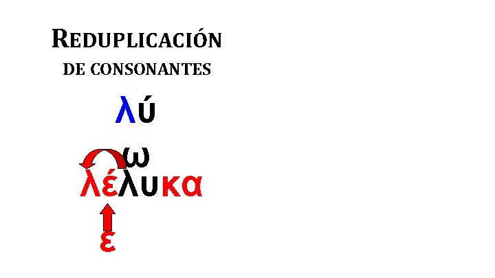 REDUPLICACIÓN DE CONSONANTES λύ ω λέλυκα ε 