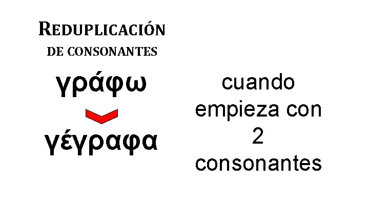 REDUPLICACIÓN DE CONSONANTES γράφω γέγραφα cuando empieza con 2 consonantes 