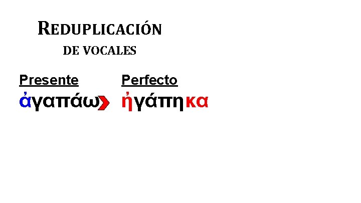 REDUPLICACIÓN DE VOCALES Presente Perfecto ἀγαπάω ἠγάπηκα 