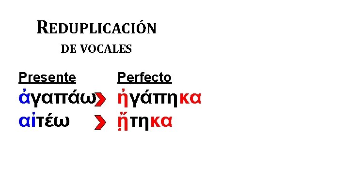 REDUPLICACIÓN DE VOCALES Presente Perfecto ἀγαπάω αἰτέω ἠγάπηκα ᾔτηκα 