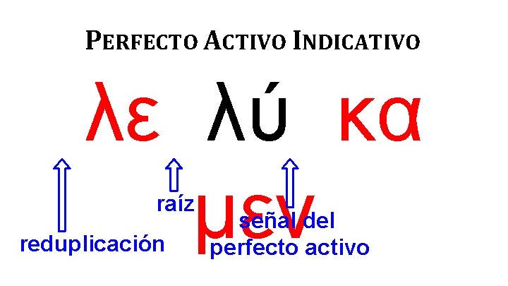 PERFECTO ACTIVO INDICATIVO λε λύ κα μεν raíz reduplicación señal del perfecto activo 