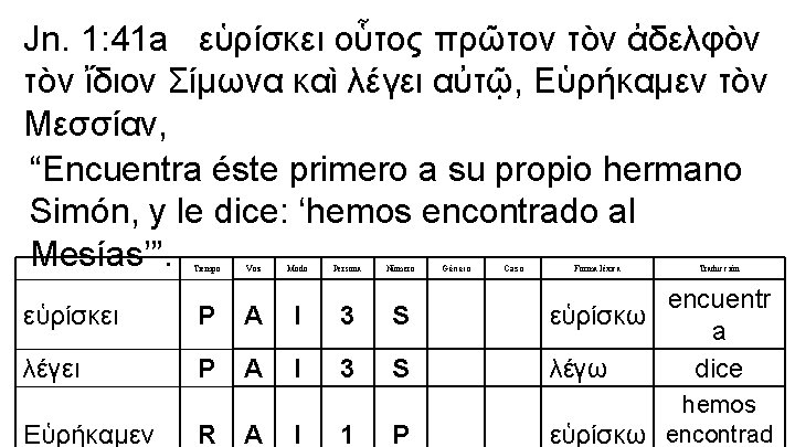 Jn. 1: 41 a εὑρίσκει οὗτος πρῶτον τὸν ἀδελφὸν τὸν ἴδιον Σίμωνα καὶ λέγει