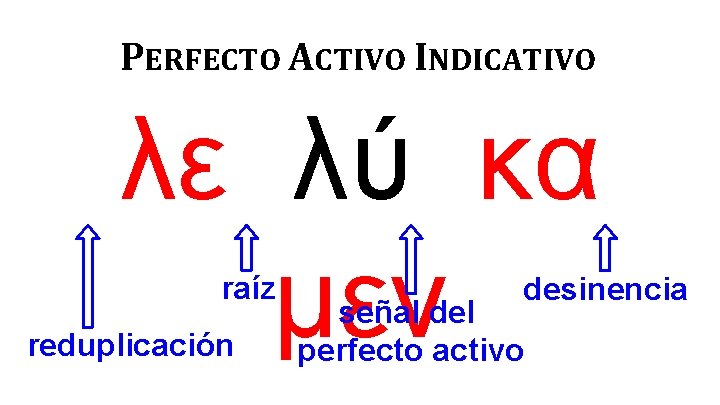 PERFECTO ACTIVO INDICATIVO λε λύ κα μεν raíz reduplicación desinencia señal del perfecto activo
