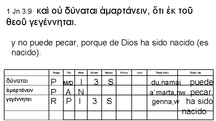 καὶ οὐ δύναται ἁμαρτάνειν, ὅτι ἐκ τοῦ θεοῦ γεγέννηται. 1 Jn 3: 9 y