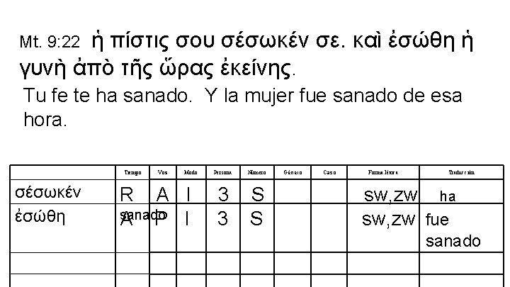 ἡ πίστις σου σέσωκέν σε. καὶ ἐσώθη ἡ γυνὴ ἀπὸ τῆς ὥρας ἐκείνης. Mt.