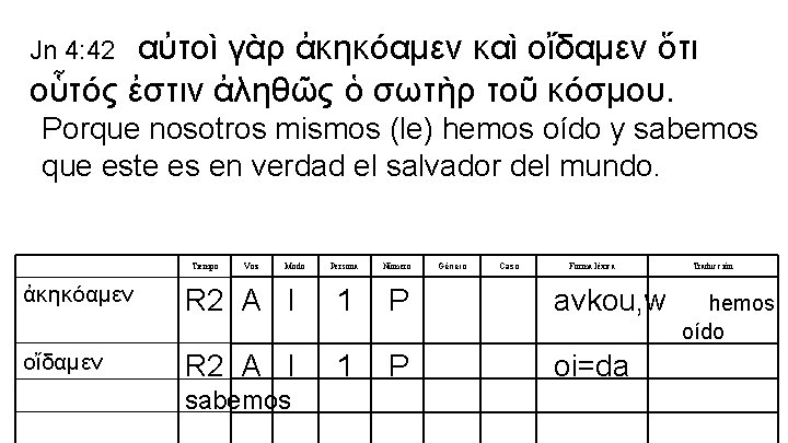 αὐτοὶ γὰρ ἀκηκόαμεν καὶ οἴδαμεν ὅτι οὗτός ἐστιν ἀληθῶς ὁ σωτὴρ τοῦ κόσμου. Jn