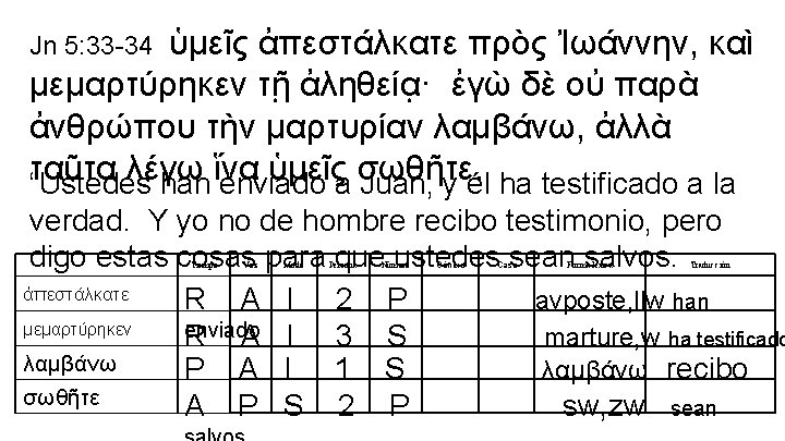 ὑμεῖς ἀπεστάλκατε πρὸς Ἰωάννην, καὶ μεμαρτύρηκεν τῇ ἀληθείᾳ· ἐγὼ δὲ οὐ παρὰ ἀνθρώπου τὴν