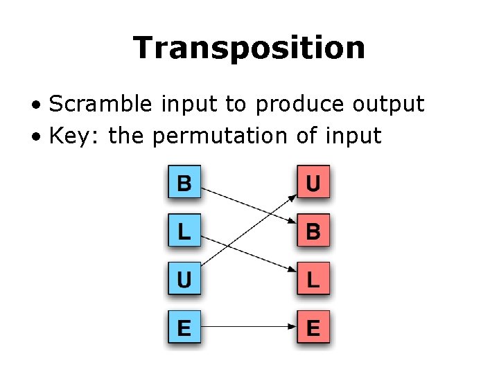 Transposition • Scramble input to produce output • Key: the permutation of input 