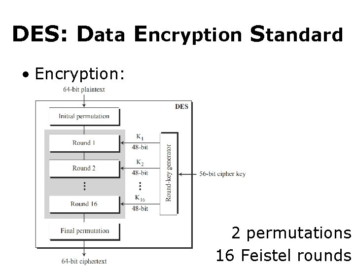 DES: Data Encryption Standard • Encryption: 2 permutations 16 Feistel rounds 