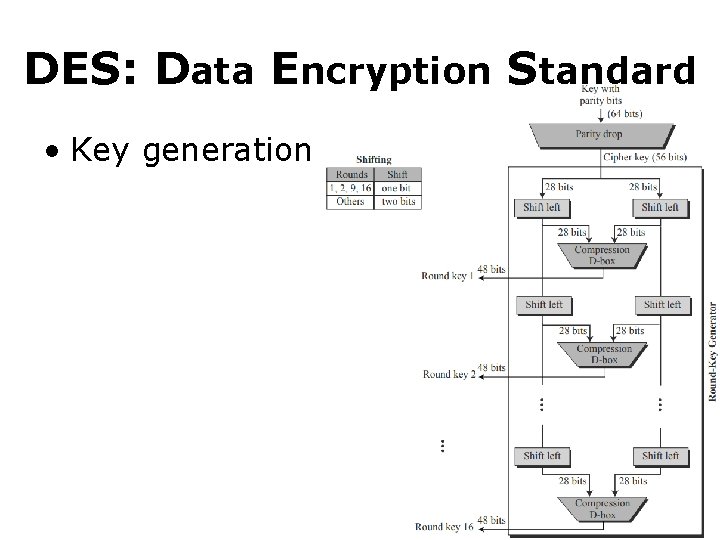 DES: Data Encryption Standard • Key generation 