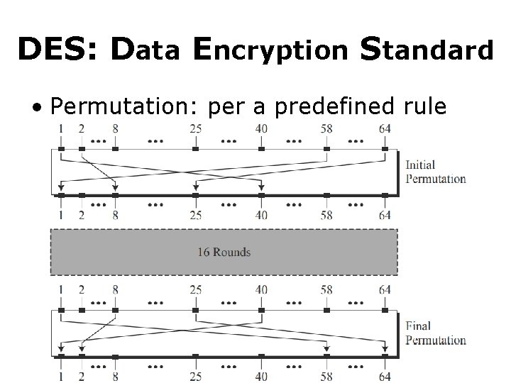 DES: Data Encryption Standard • Permutation: per a predefined rule 