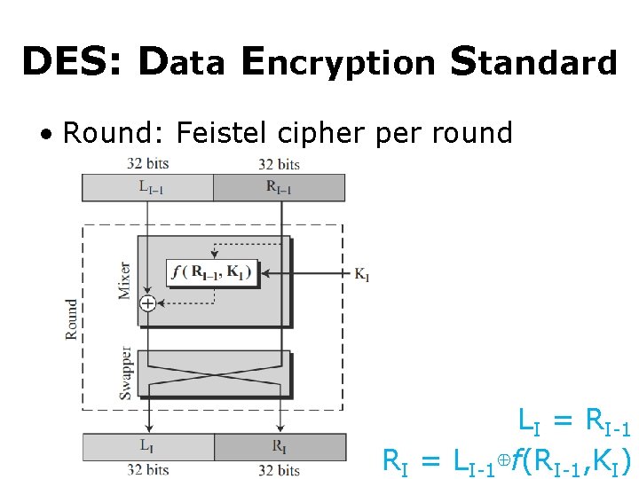 DES: Data Encryption Standard • Round: Feistel cipher per round LI = RI-1 RI
