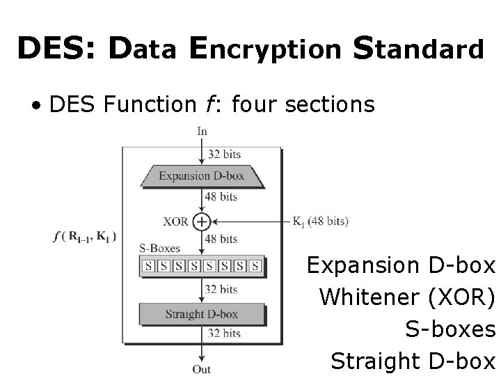 DES: Data Encryption Standard • DES Function f: four sections Expansion D-box Whitener (XOR)