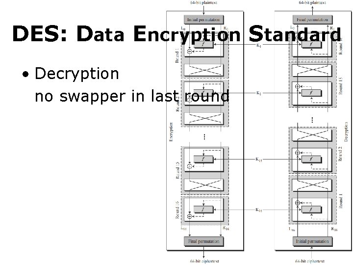 DES: Data Encryption Standard • Decryption no swapper in last round 