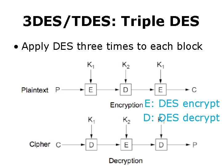 3 DES/TDES: Triple DES • Apply DES three times to each block E: DES