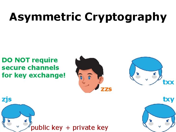 Asymmetric Cryptography secure communication against adversaries asymmetric cryptography DO NOT require secure channels for