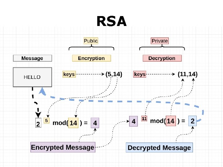 RSA 