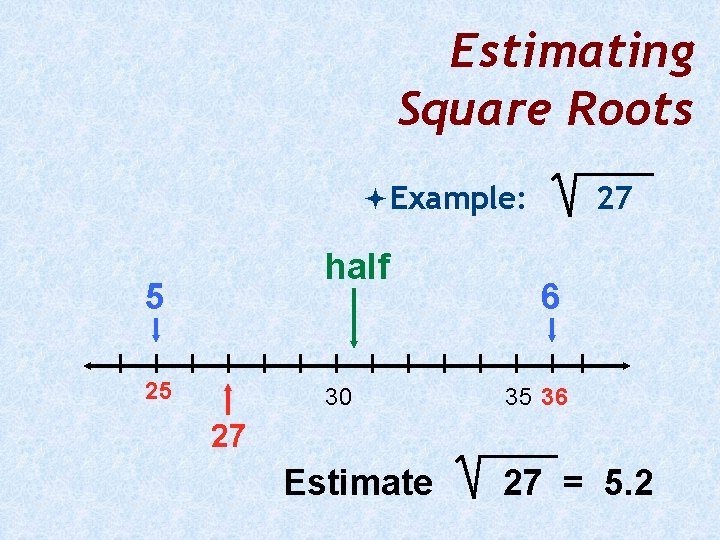 Estimating Square Roots Example: half 5 25 30 27 6 35 36 27 Estimate