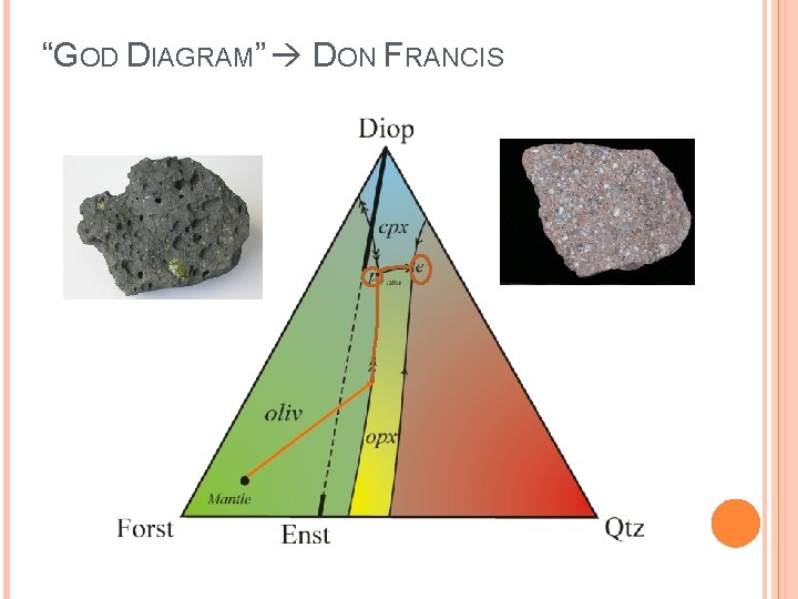 “GOD DIAGRAM” DON FRANCIS 