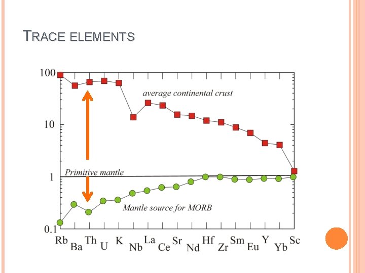 TRACE ELEMENTS 