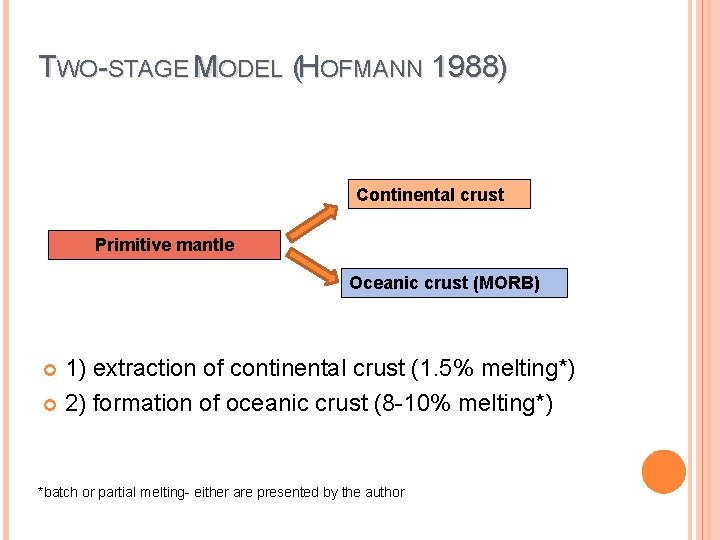 TWO-STAGE MODEL (HOFMANN 1988) Continental crust Primitive mantle Oceanic crust (MORB) 1) extraction of