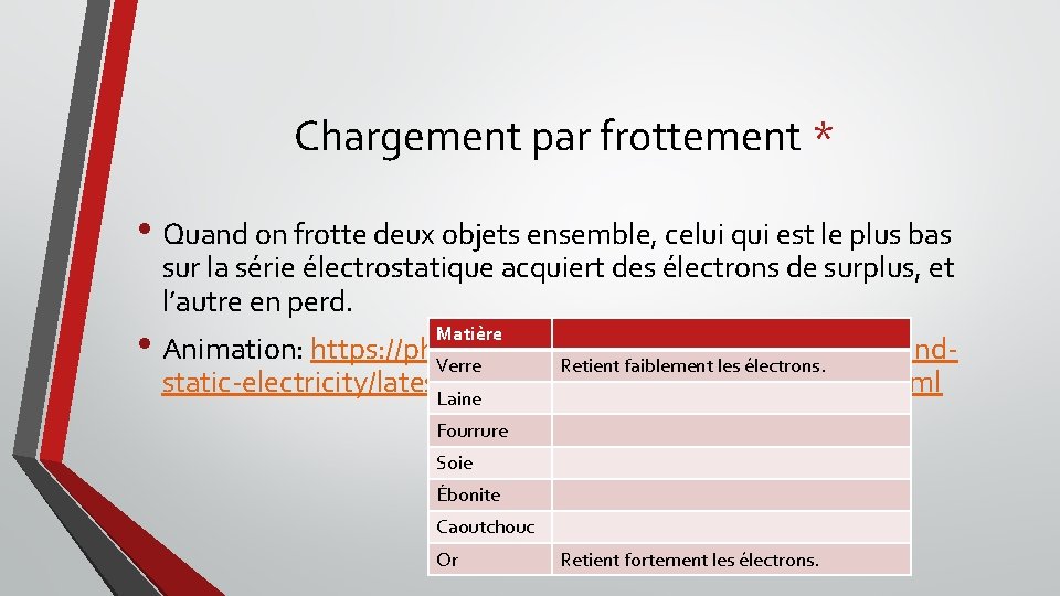 Chargement par frottement * • Quand on frotte deux objets ensemble, celui qui est
