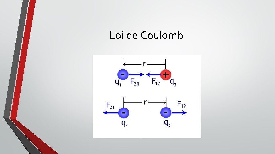 Loi de Coulomb 