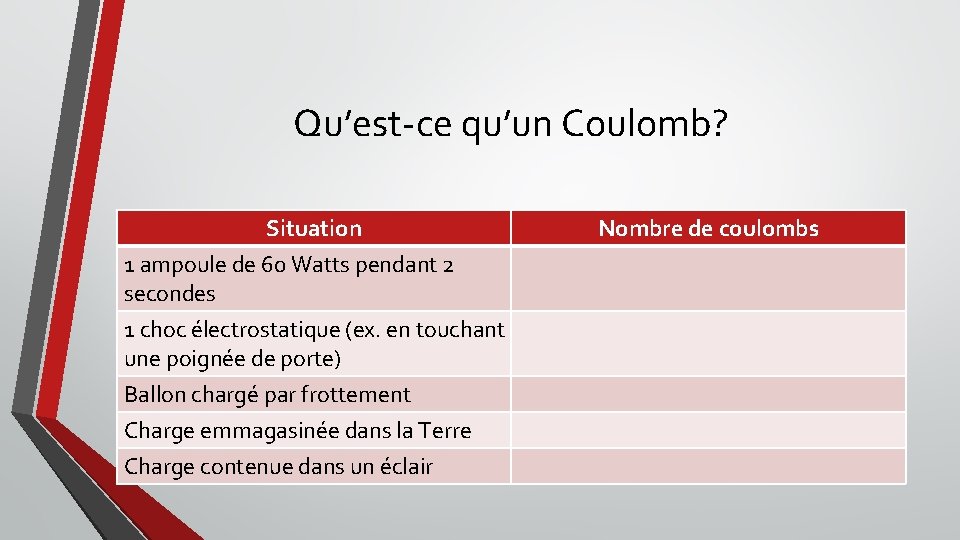 Qu’est-ce qu’un Coulomb? Situation 1 ampoule de 60 Watts pendant 2 secondes 1 choc