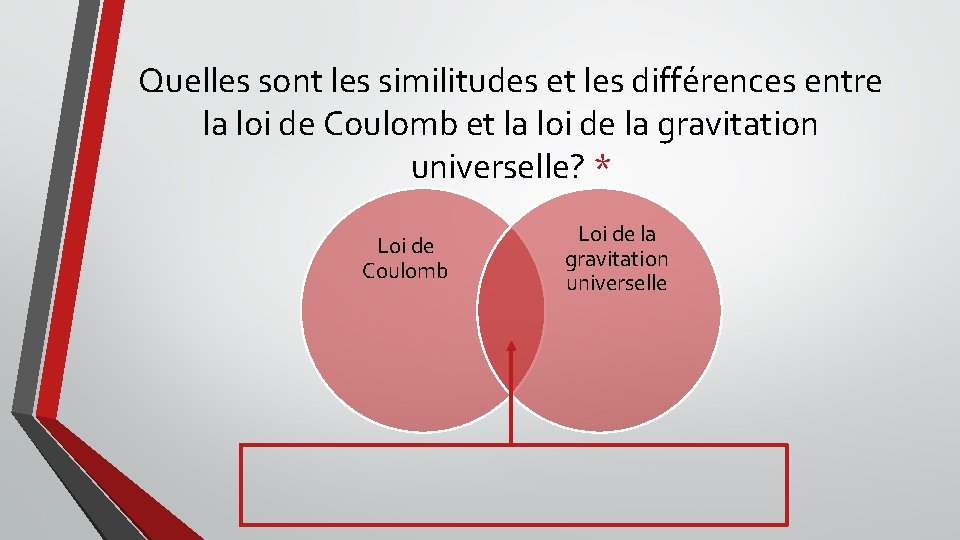 Quelles sont les similitudes et les différences entre la loi de Coulomb et la