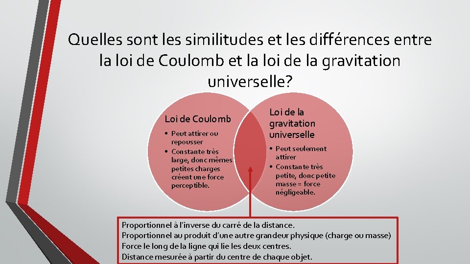 Quelles sont les similitudes et les différences entre la loi de Coulomb et la