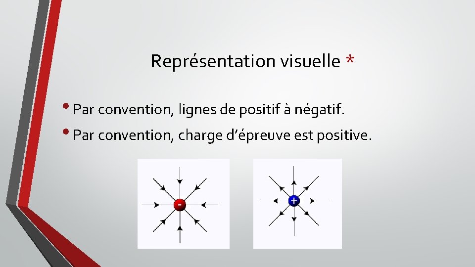 Représentation visuelle * • Par convention, lignes de positif à négatif. • Par convention,