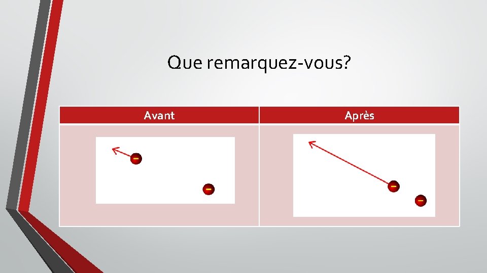 Que remarquez-vous? Avant Après 