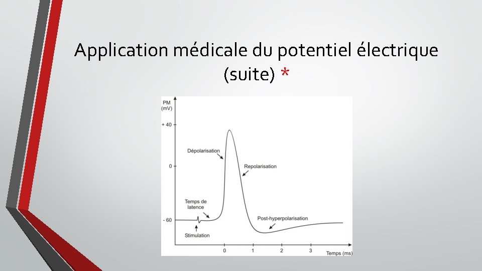 Application médicale du potentiel électrique (suite) * 