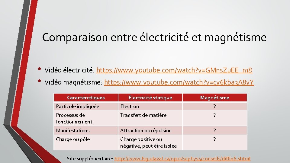 Comparaison entre électricité et magnétisme • Vidéo électricité: https: //www. youtube. com/watch? v=GMns. Zu.