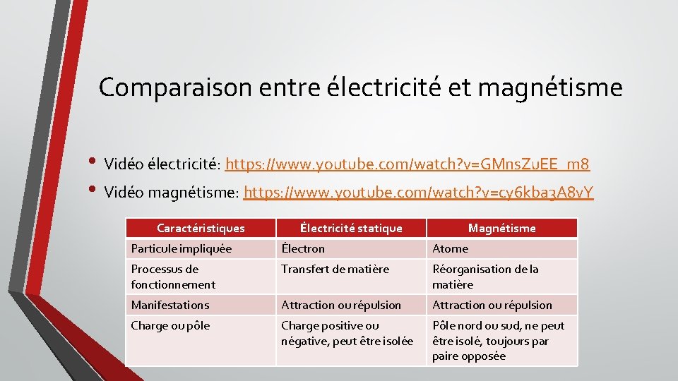 Comparaison entre électricité et magnétisme • Vidéo électricité: https: //www. youtube. com/watch? v=GMns. Zu.