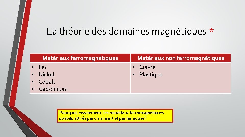 La théorie des domaines magnétiques * • • Matériaux ferromagnétiques Fer Nickel Cobalt Gadolinium