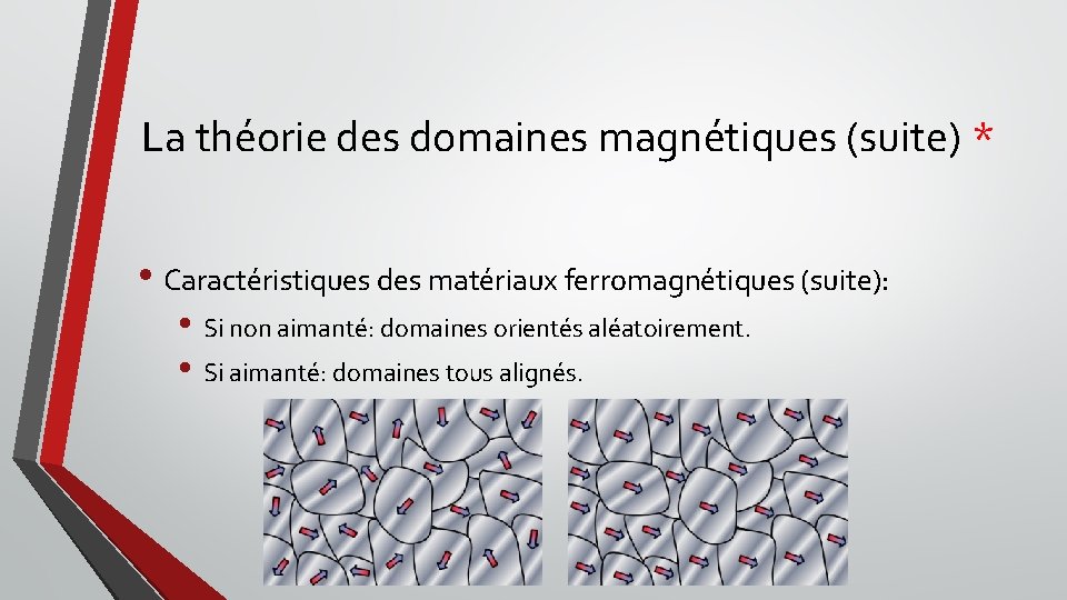 La théorie des domaines magnétiques (suite) * • Caractéristiques des matériaux ferromagnétiques (suite): •