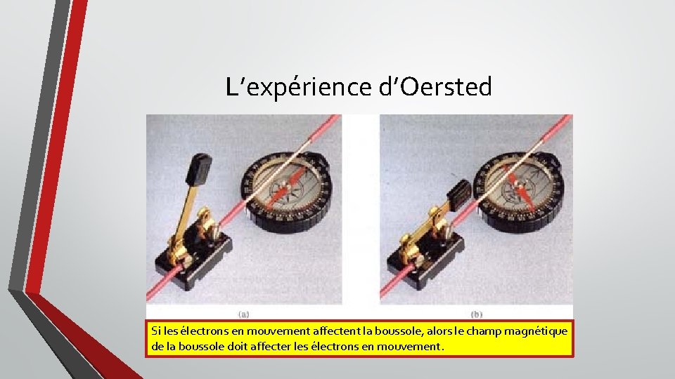 L’expérience d’Oersted Si les électrons en mouvement affectent la boussole, alors le champ magnétique