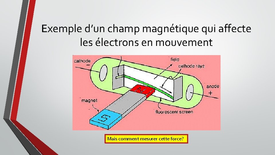 Exemple d’un champ magnétique qui affecte les électrons en mouvement Mais comment mesurer cette