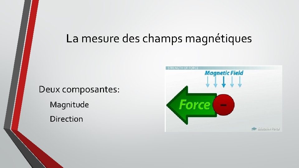 La mesure des champs magnétiques Deux composantes: Magnitude Direction 