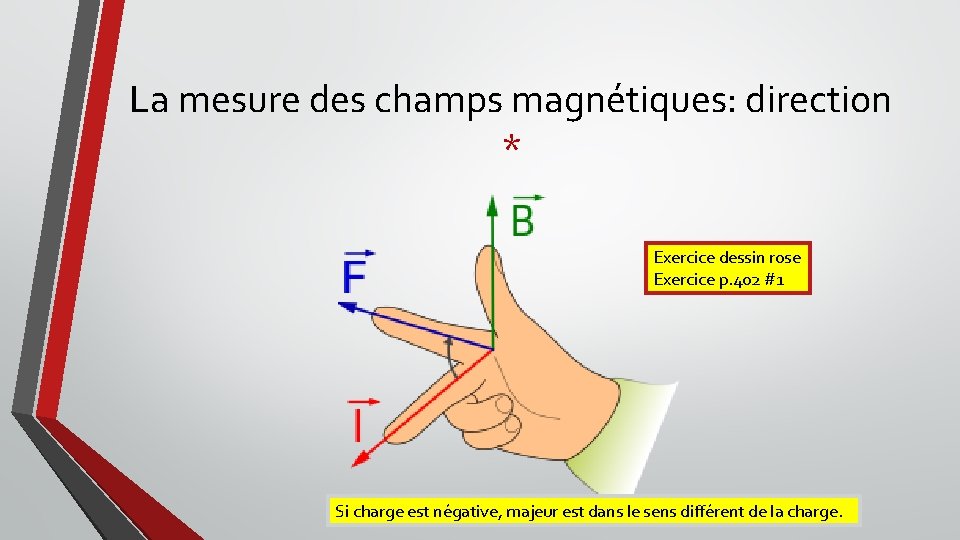 La mesure des champs magnétiques: direction * Exercice dessin rose Exercice p. 402 #1