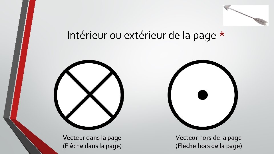 Intérieur ou extérieur de la page * Vecteur dans la page (Flèche dans la