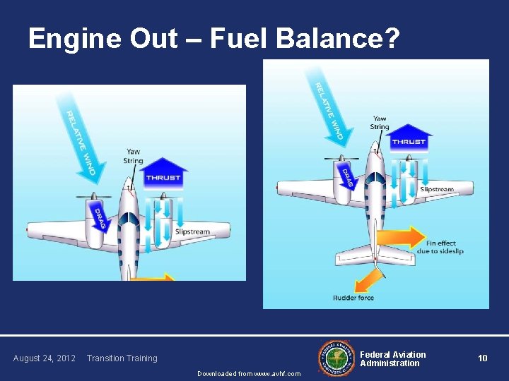 Engine Out – Fuel Balance? August 24, 2012 Federal Aviation Administration Transition Training Downloaded