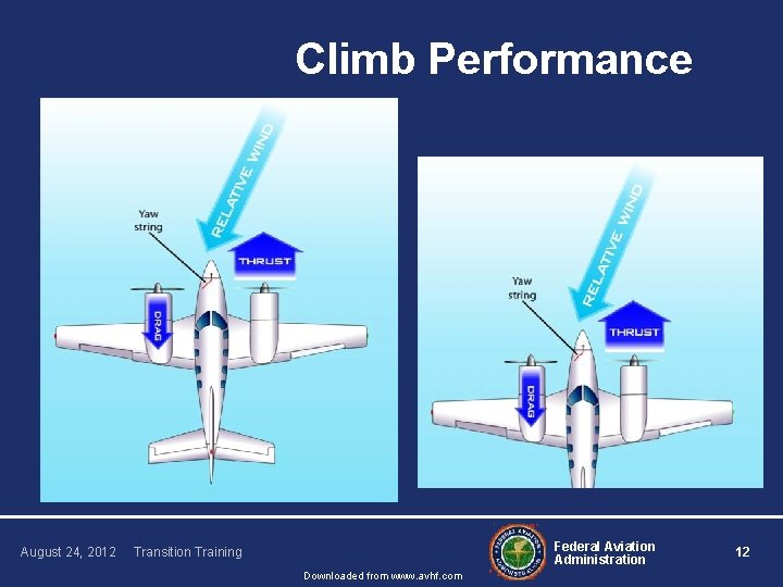 Climb Performance August 24, 2012 Federal Aviation Administration Transition Training Downloaded from www. avhf.