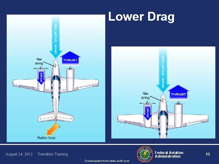 Lower Drag August 24, 2012 Federal Aviation Administration Transition Training Downloaded from www. avhf.